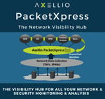 Infographic Axellio PacketXpress Final Thumbnail-1