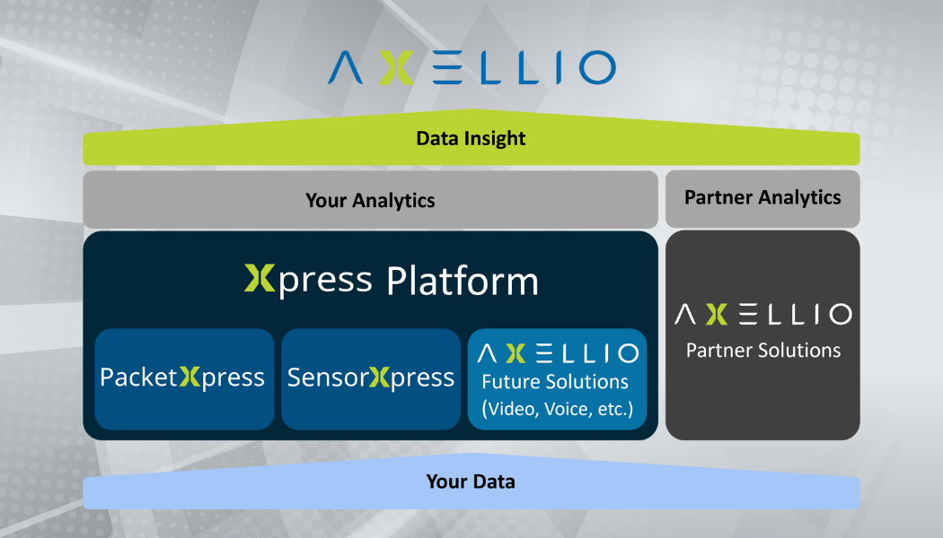 Axellio Xpress Platform